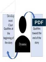 Character Development chart.docx