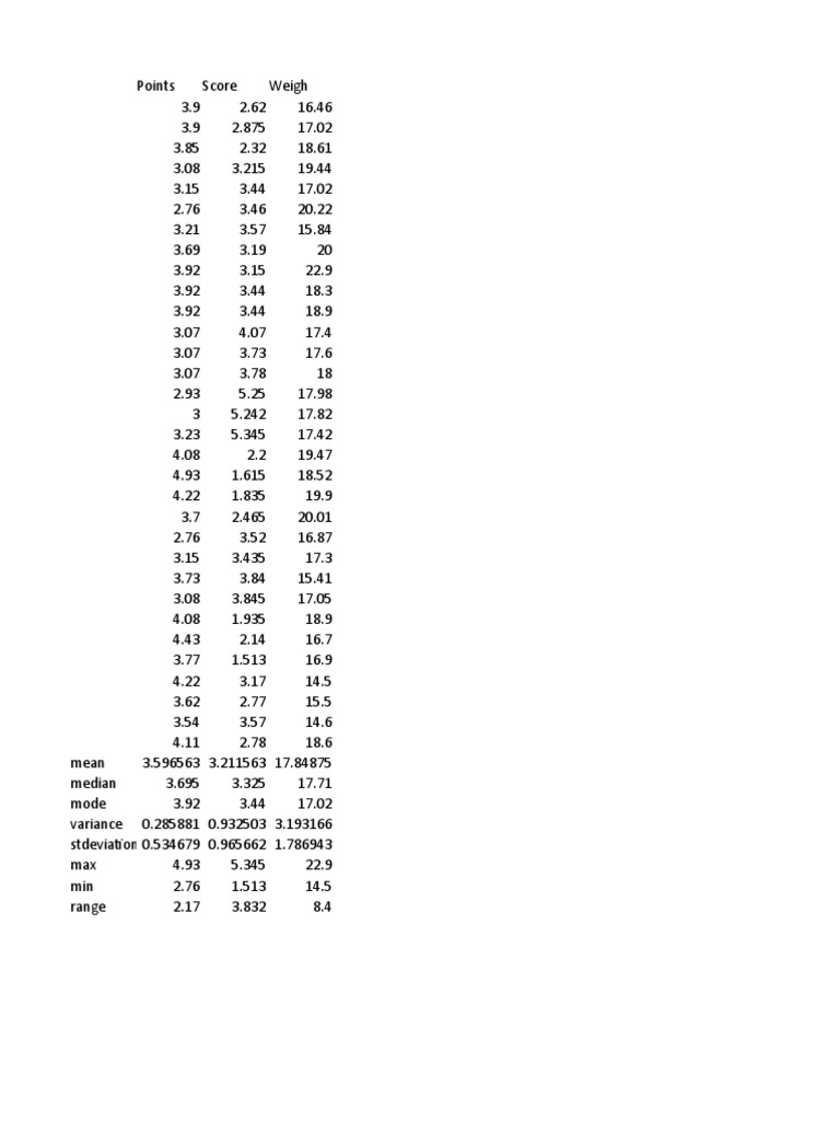 Assignment - Module02 SOLVED | PDF