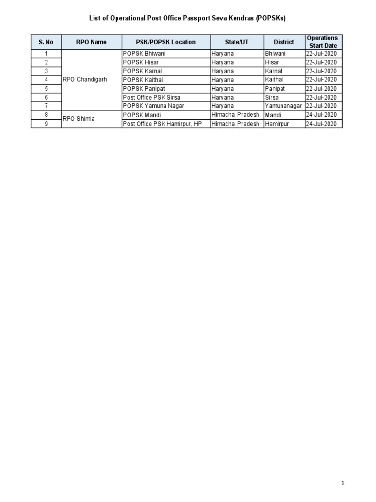 List of POPSKs in Haryana and HP | PDF