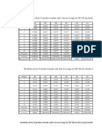 Resultados de pruebas espectofotometria