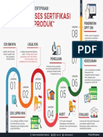 alur_sertifikasi_2019.pdf