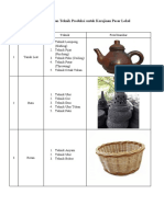 Identifikasi Ragam Material Dan Teknik Produksi Di Lingkungan