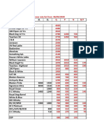 New liquor and beer rate list from 06/05/2020