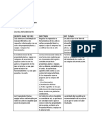 Cuadro Comparativo