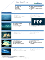 Cloud_Chart.pdf