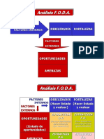 Matriz FODA Tucuman