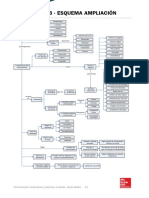 Esquema Ampliacion U03 PDF