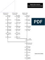 Diagrama de Flujo de Operaciones Produccion Mesa de Madera