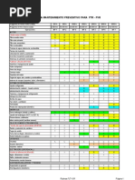 Mantenimiento Programado Ford Ranger | PDF | Tracción en las cuatro ...