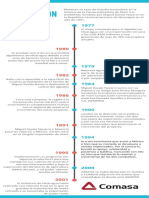 La Creación de Una Industria PDF