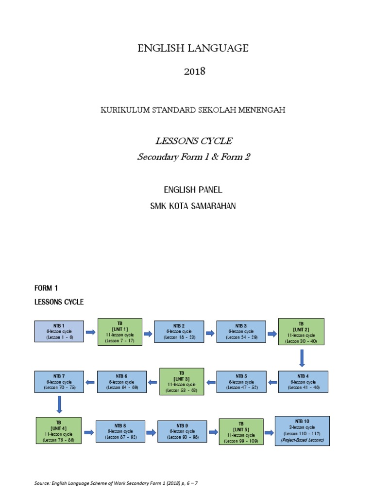 English Language 2018: Lessons Cycle Secondary Form 1 & Form 2 | PDF