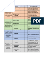 Evidencia Inteligencia Emocional 2