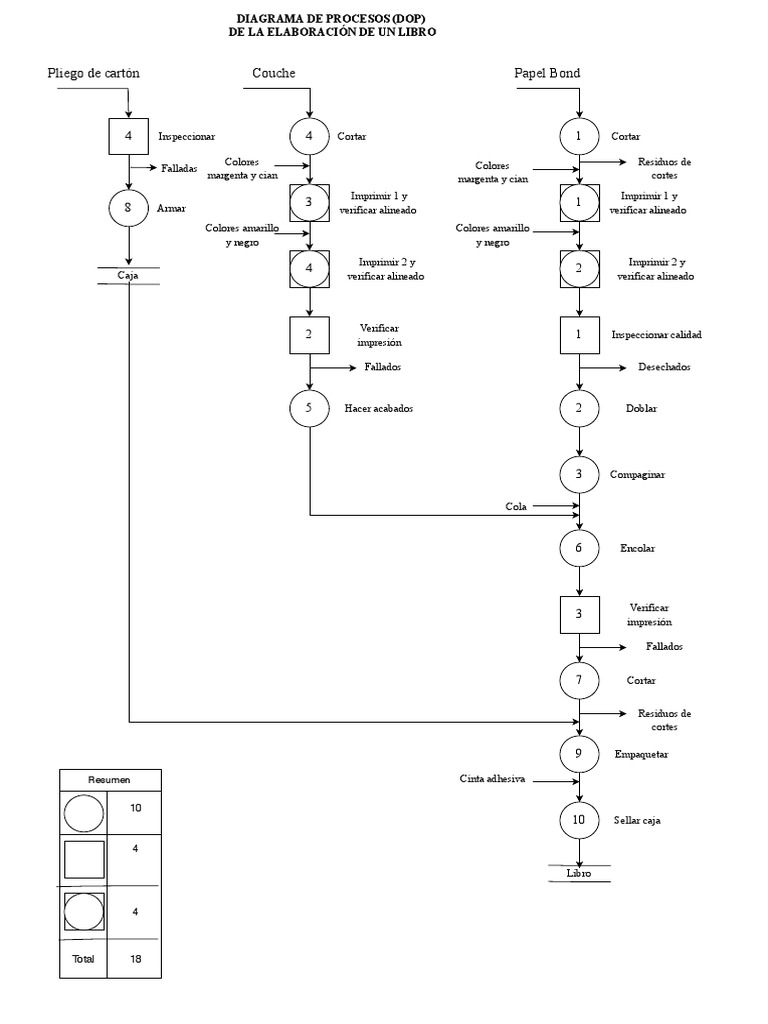 Dop Libro Corregido PDF | PDF | Diseño gráfico | Tecnología de medios