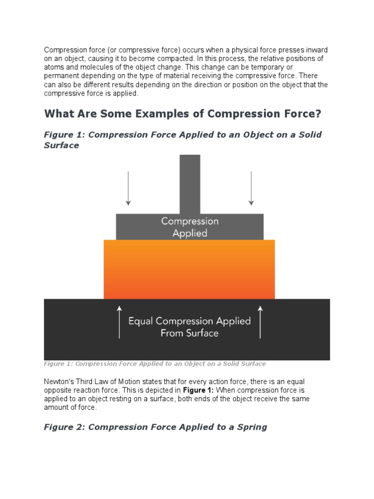 What Is Compression Force PDF Force Data Compression