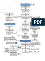 Diagramas de Flujo