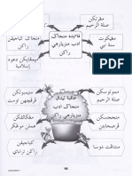 Akhlak - Adab Menziarahi Rakan PDF