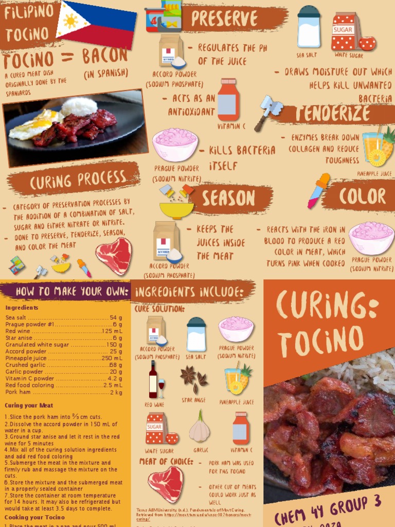 Chemistry of Curing Tocino PDF Curing (Food Preservation) Ham