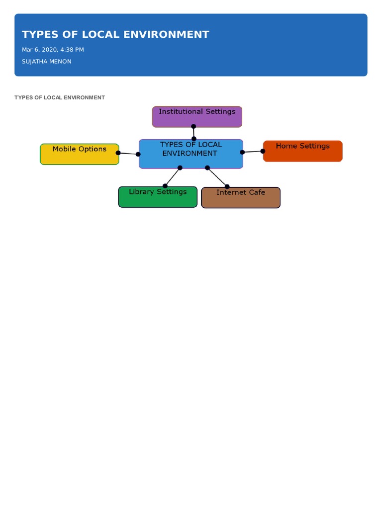 Types of Local Environment Sujatha Menon PDF | PDF