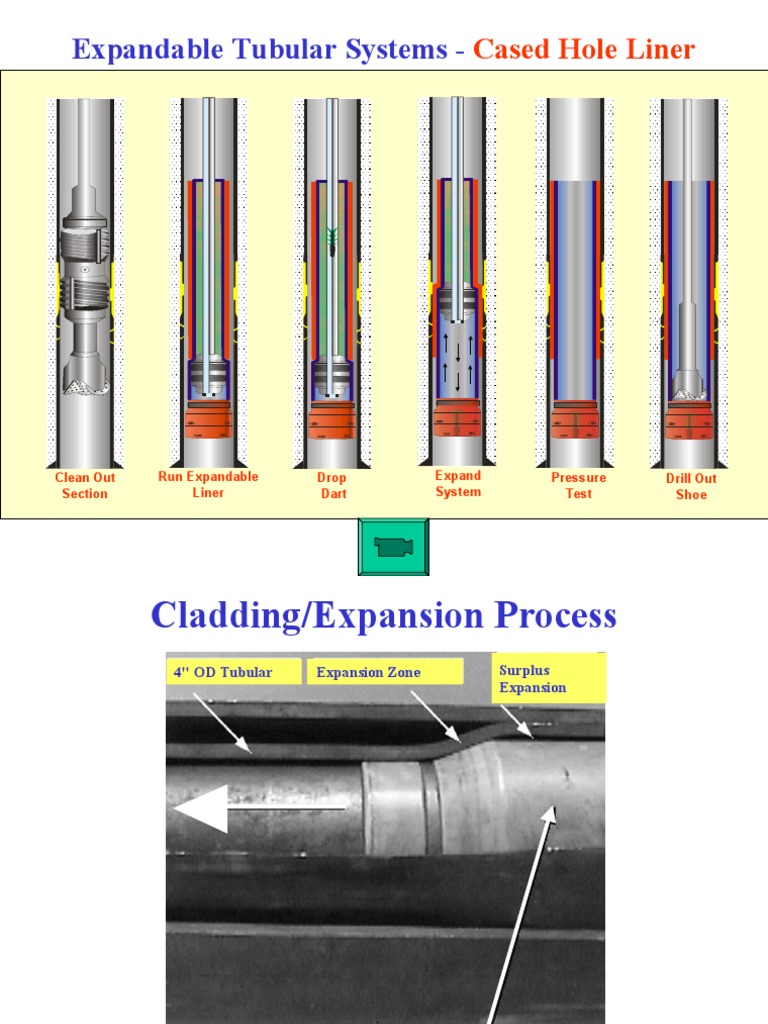 Expandable Tubular Systems Overview | PDF