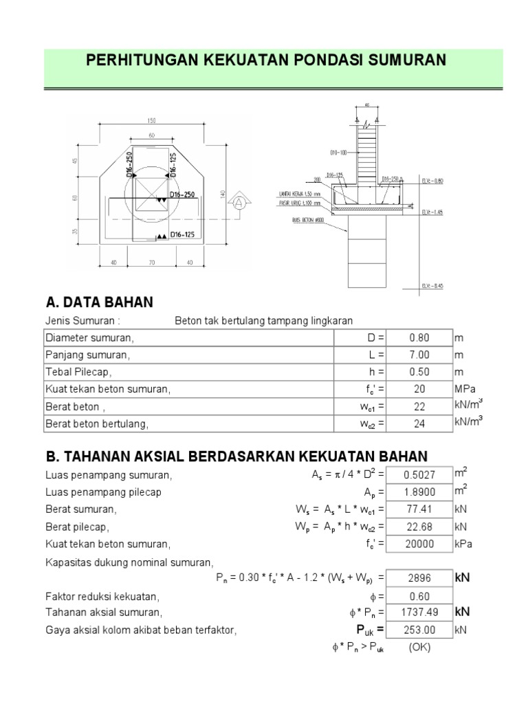 2.1 Pondasi Sumuran | PDF