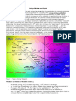 Unity of Matter and Spirit: The Basic Postulates of The EDQ Model