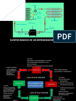 01 Ciclo Mecanico de Refrigeracion Domestica