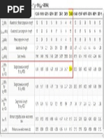 Eurocode Concrete Design Properties | PDF | Building Engineering ...
