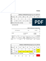 Comparison of Grade ASTM A 479 Gr. F53 & ASTM 890 Gr. 5A