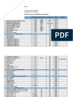 Inventory of Tools & Equipment