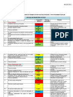 Audit Fabrica Peste