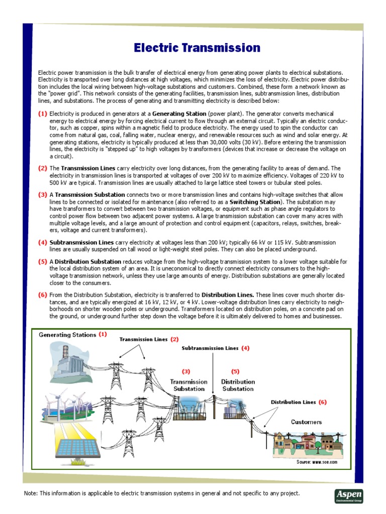 Understanding Electric Transmission Systems | PDF | Electric Power ...