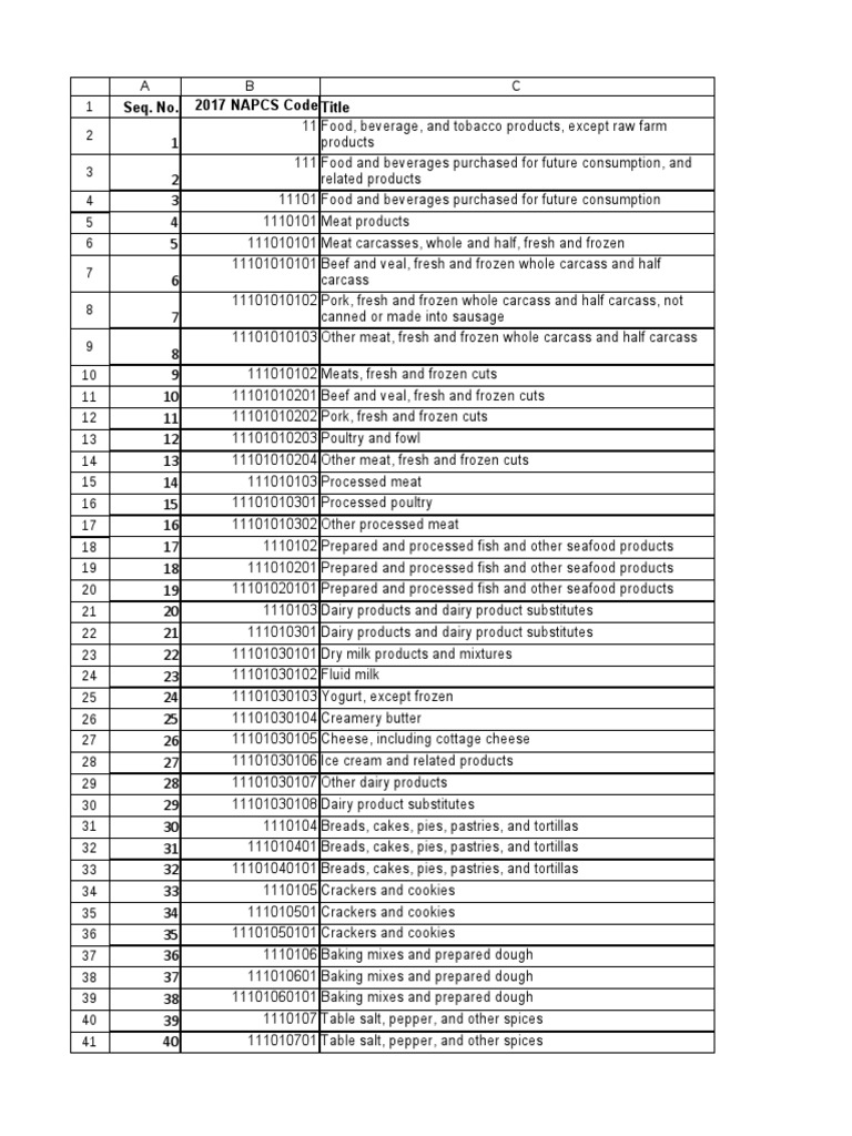 2017 Nap Cs Structure | PDF | Drink | Dough
