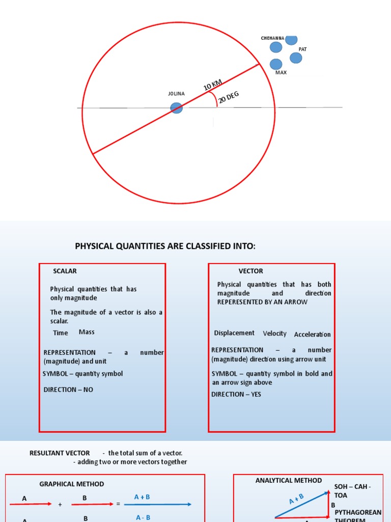 Vector Simplified S | PDF | Euclidean Vector | Sine