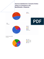 A Study On Customers Satisfaction Towards Online Banking in Coimbatore City