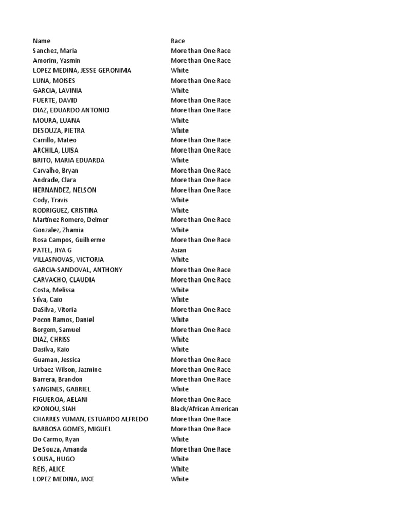 Weight Assessment and Counseling For Nutrition and Physical Activity