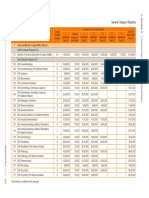 Admissions 2020 - General Category Fees