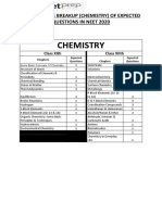 Chapter Wise Breakup (Chemistry) of Expected Q in NEET 2020