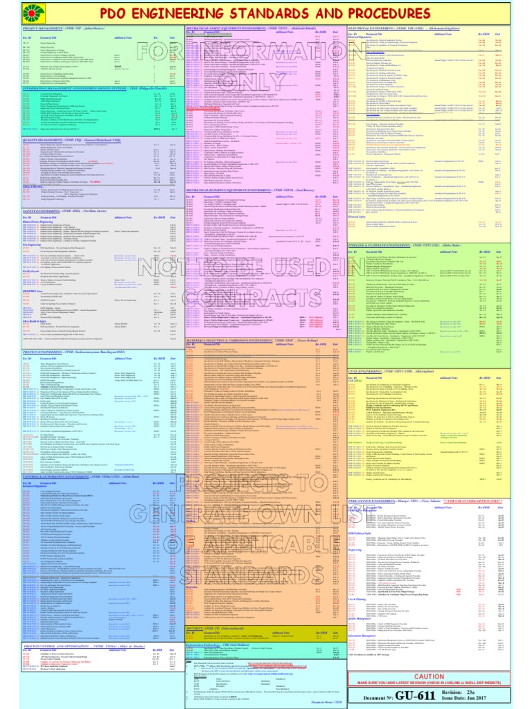 PDO Standards for Mechanical Equipment | PDF | Pump | Heat Exchanger
