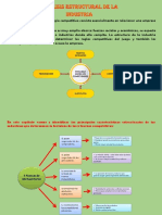 Infografia Analisis de La Estructura Industrial