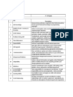 KPI As Per Experience