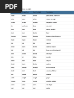 Tabela de Verbos Irregulares em Inglês | PDF