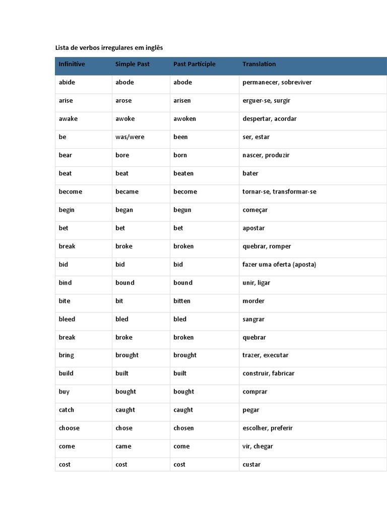 Lista de Verbos Irregulares em Inglês | PDF | Linguistics | Grammar