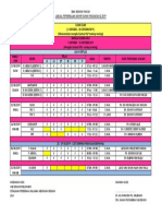 Jadual Pep Akhir Tahun 2019 Tingkatan 2