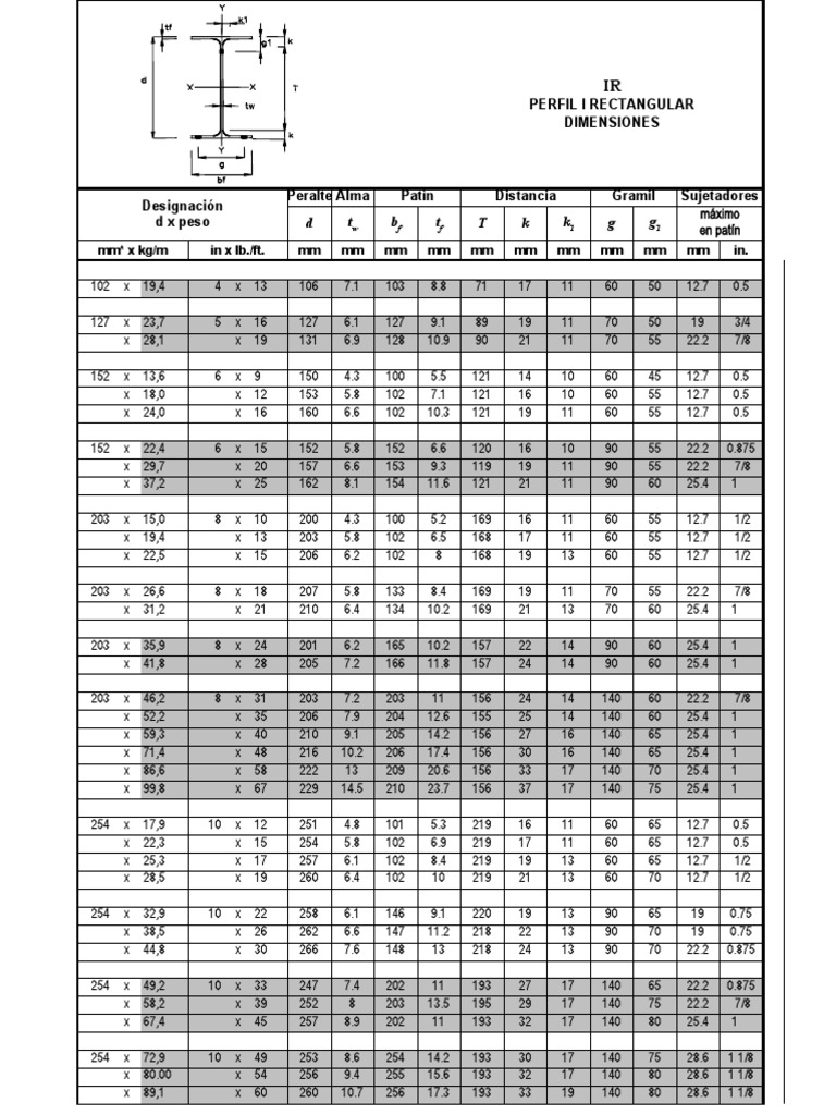 Imca Excel | PDF