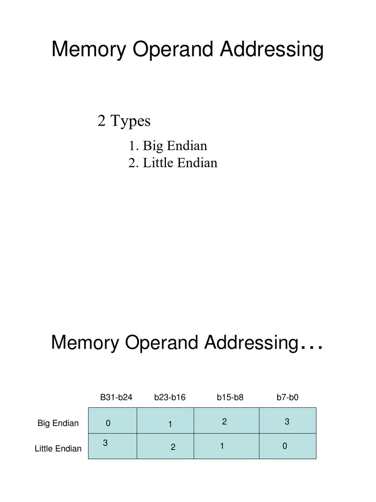 Memory Operand Addressing: 2 Types | PDF | Computer Data Storage ...