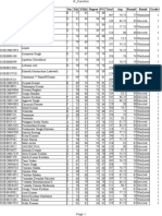 Register No. Name Sec XTH Xiith Degree PG Total Avg Round Result Grade