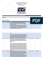 PARLAMENT FEDERACIJE BIH DODATAK MANDATNOM IZVJESTAJU (Pitanja I Inicijative Sadrzaj) PDF