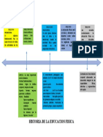 Historia de La Educacion Fisica