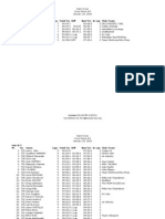 Dam CX Results