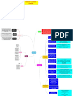 Mind Map Klasifikasi Alkaloid